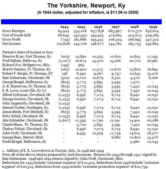 Yorkshire Income